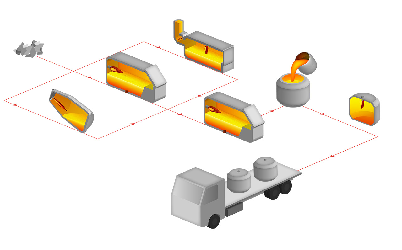 Aluminium-Schmelzverfahren