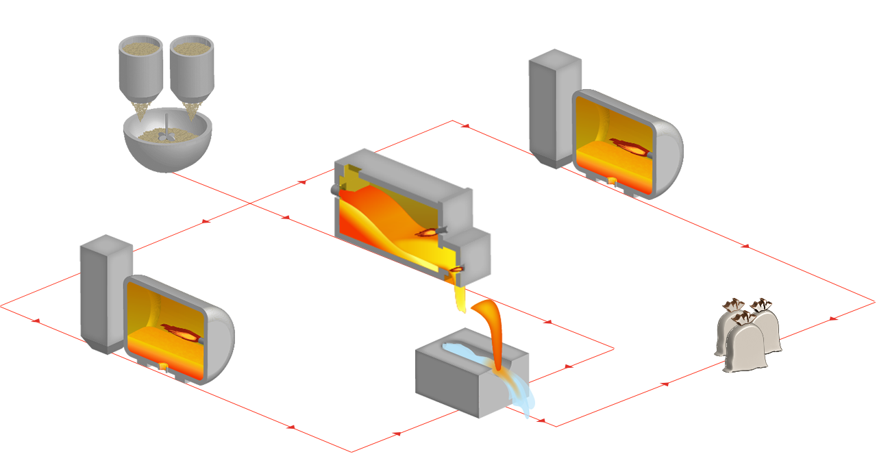 Fritten- & Farbpigment Prozessablauf