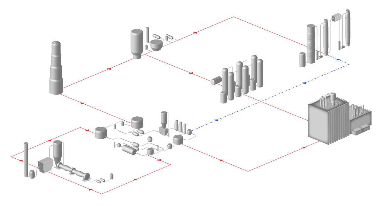 Sulfatverfahren