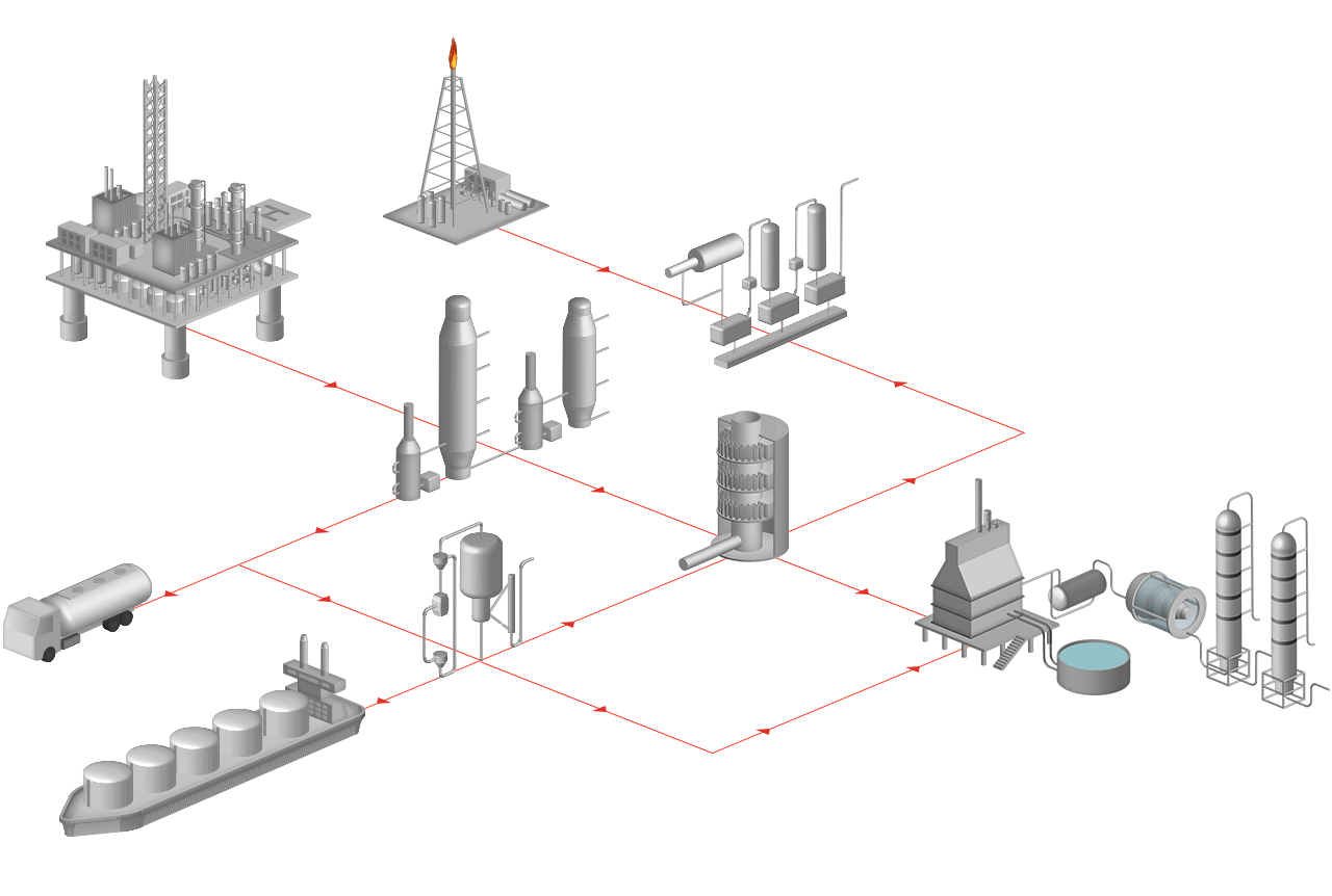 Process chart oil and gas refining