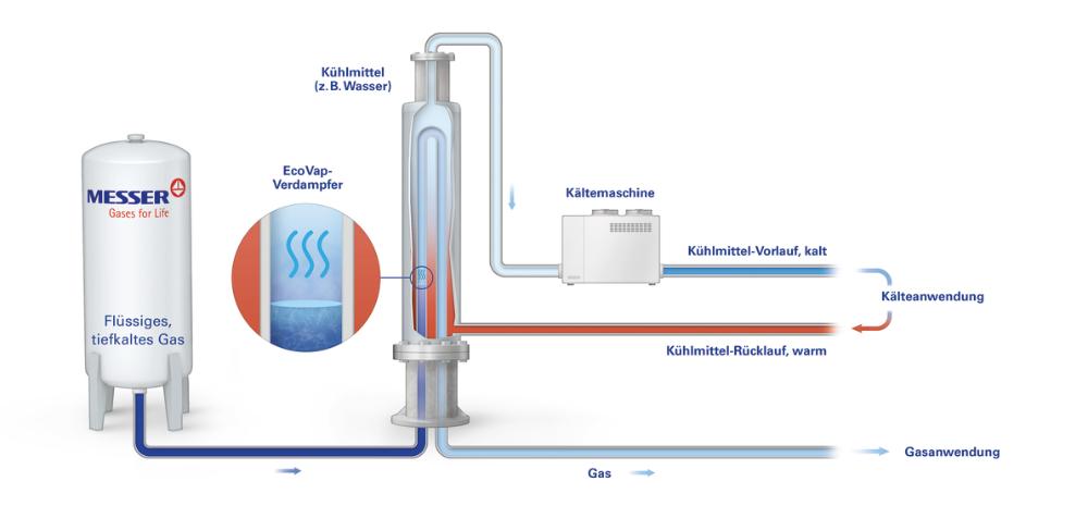 Brine chilling - Strategic application technology