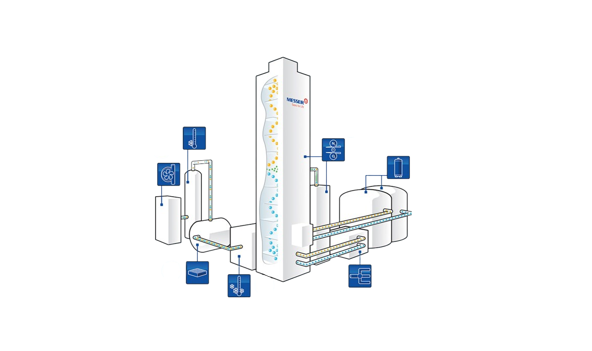 Messer - Air separation unit - ASU (messergroup.com) - Strategic  application technology